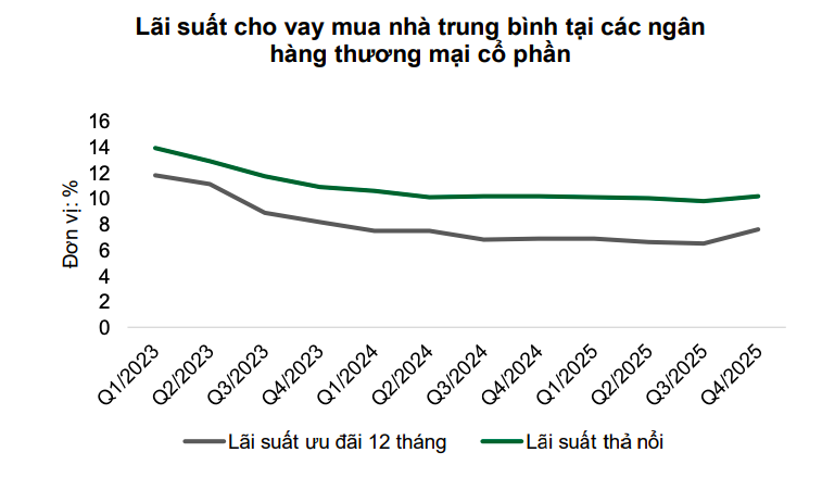 Sàng lọc cổ phiếu bất động sản sáng giá khi trần tín dụng 25% Sàng lọc cổ phiếu bất động sản sáng giá khi trần tín dụng 25%