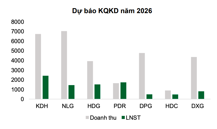 Sàng lọc cổ phiếu bất động sản sáng giá khi trần tín dụng 25% Sàng lọc cổ phiếu bất động sản sáng giá khi trần tín dụng 25%
