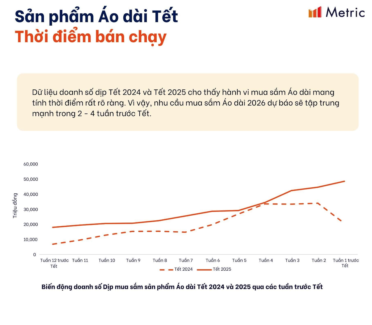 Áo dài và linh vật ngựa dẫn sóng mua sắm dịp tết Bính Ngọ 2026