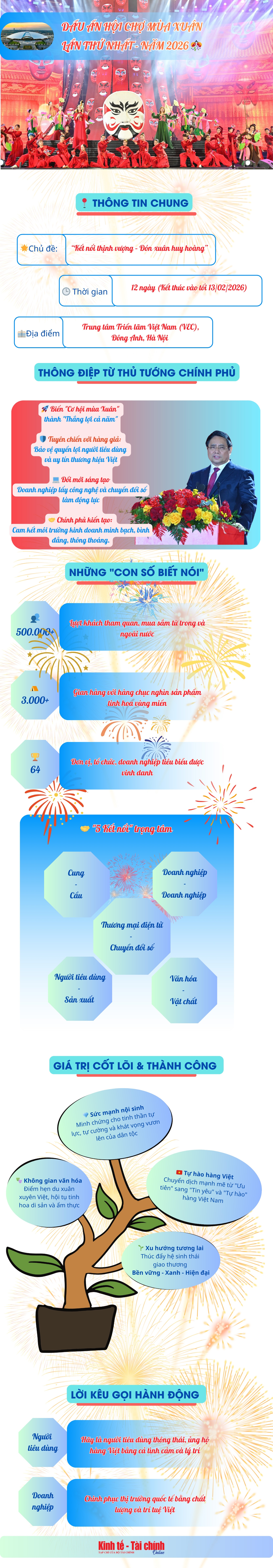 INFOGRAPHIC: Dấu ấn Hội chợ Mùa Xuân lần thứ nhất - năm 2026