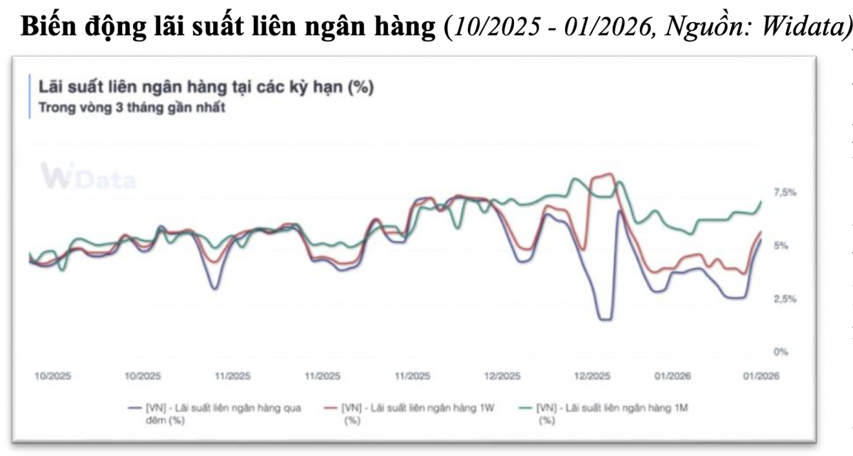 Nguồn: VNBA