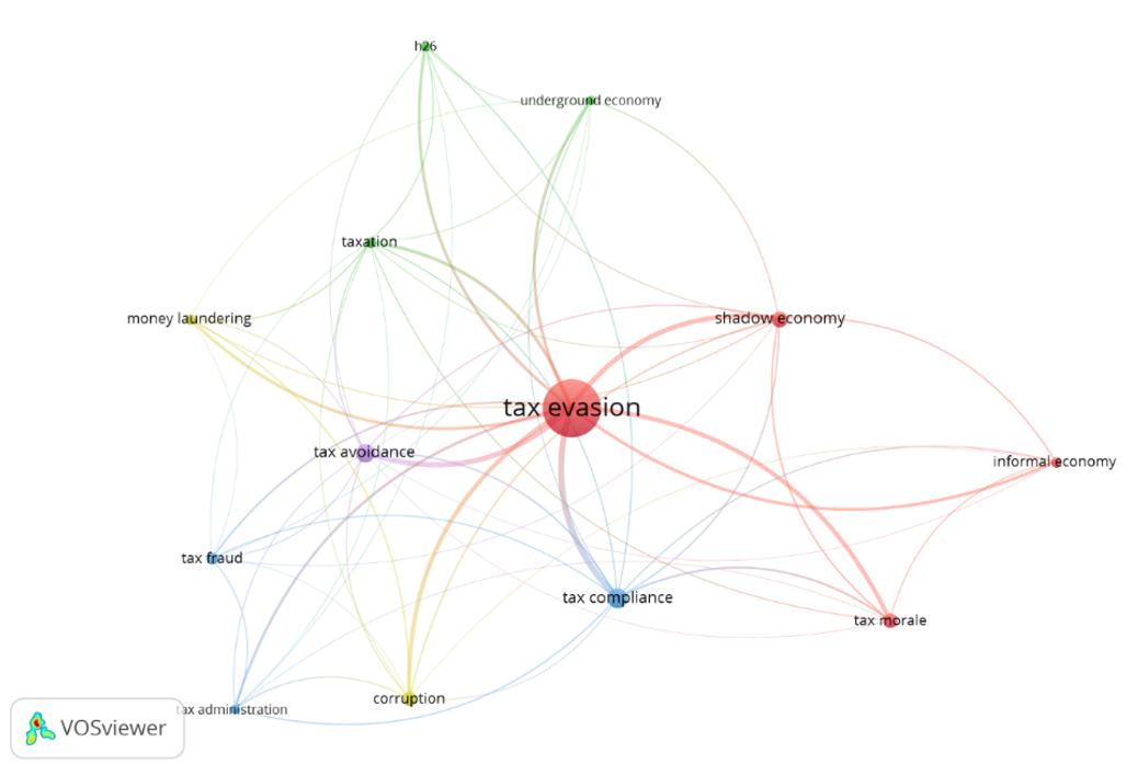 Tổng quan nghiên cứu sai phạm thuế qua phân tích trắc lượng thư mục bằng VOSviewer