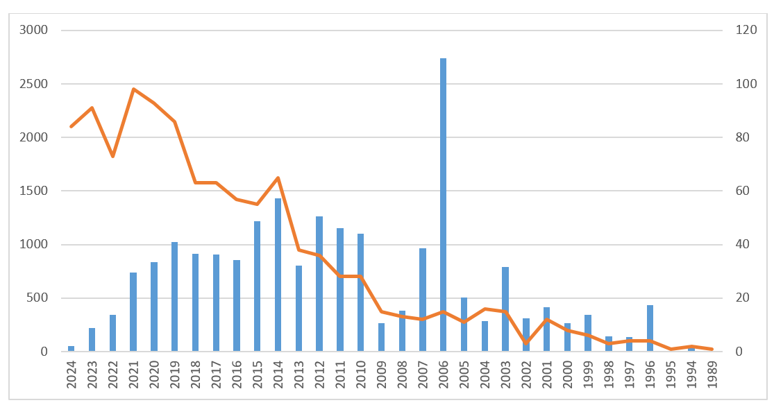 Tổng quan nghiên cứu sai phạm thuế qua phân tích trắc lượng thư mục bằng VOSviewer