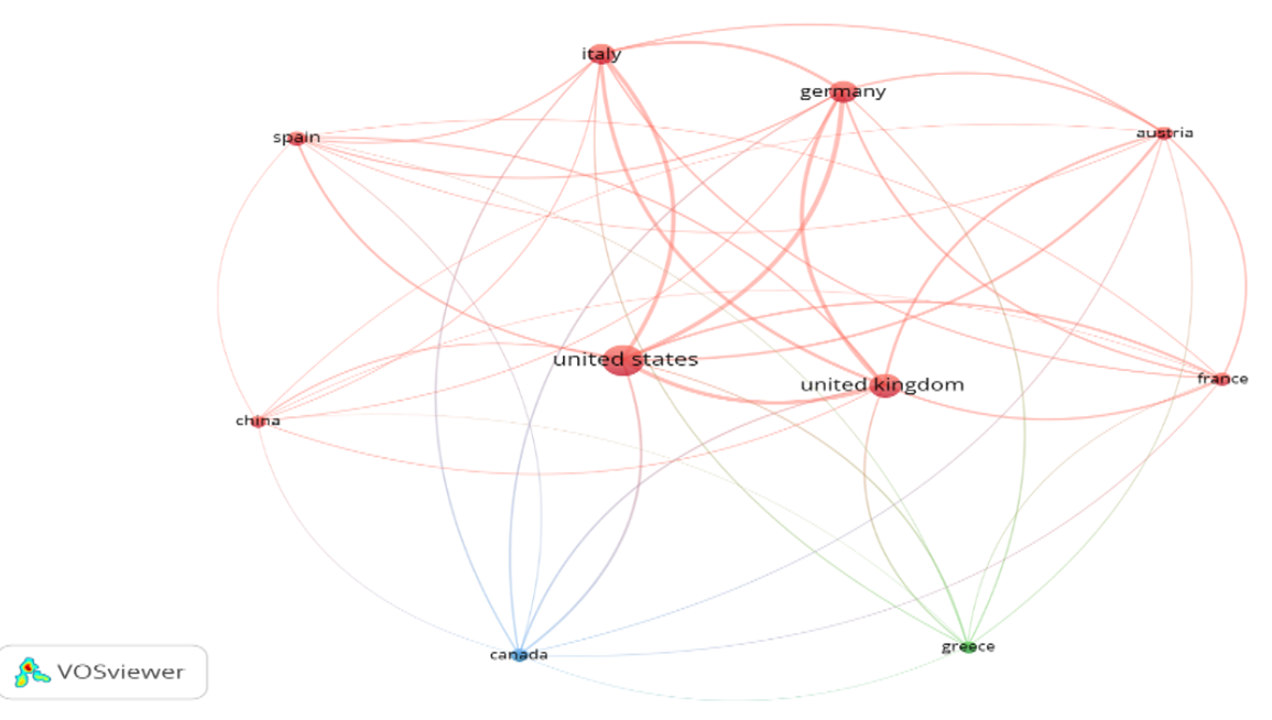Tổng quan nghiên cứu sai phạm thuế qua phân tích trắc lượng thư mục bằng VOSviewer