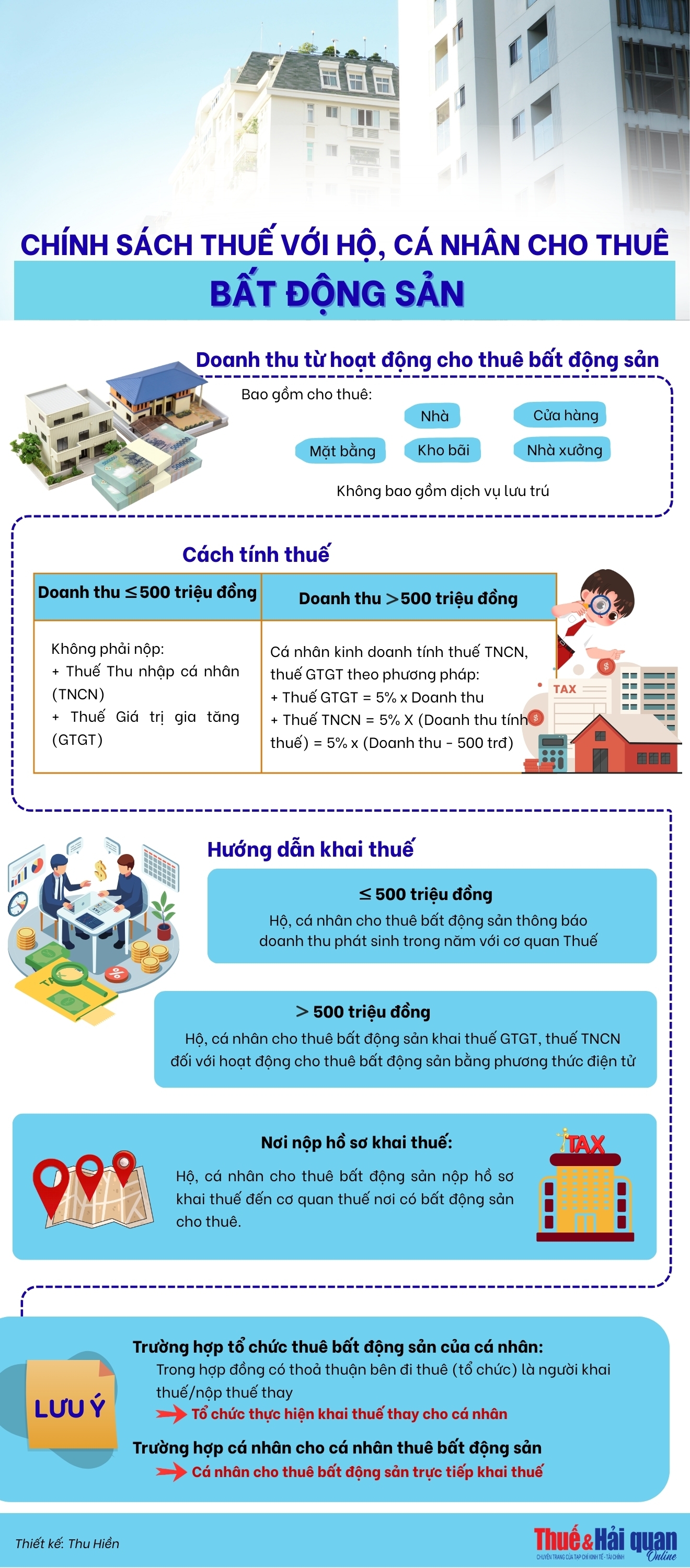 INFOGRAPHIC: Cách tính thuế từ hoạt động cho thuê bất động sản