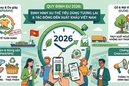 EU siết 4 quy định xanh mới: Xuất khẩu của Việt Nam chịu nhiều sức ép