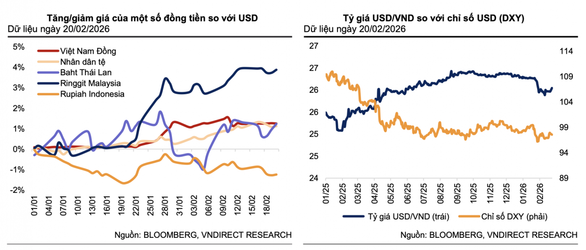 Tỷ giá USD gia tăng áp lực trước sóng gió địa chính trị Tỷ giá USD gia tăng áp lực trước sóng gió địa chính trị
