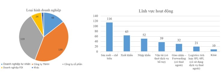 Phân tích các yếu tố ảnh hưởng đến chất lượng dịch vụ tại các doanh nghiệp logistics trên địa bàn tỉnh Đồng Nai Phân tích các yếu tố ảnh hưởng đến chất lượng dịch vụ tại các doanh nghiệp logistics trên địa bàn tỉnh Đồng Nai