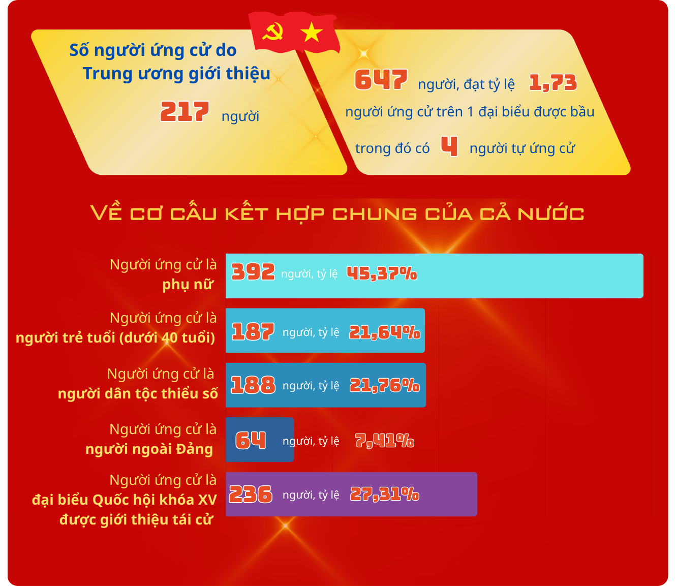 EMAGAZINE: Cuộc bầu cử nhiều đổi mới - Nơi gửi gắm niềm tin trong từng lá phiếu