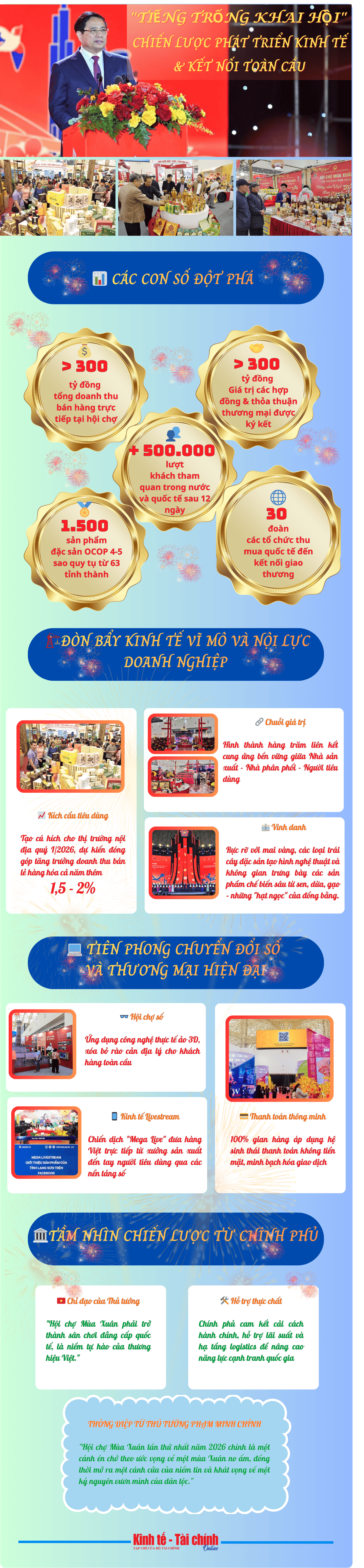 INFOGRAPHIC: Tiếng trống khai hội - Chiến lược phát triển kinh tế & kết nối toàn cầu