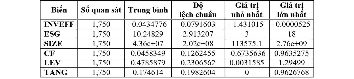 Đánh giá tác động của công bố thông tin ESG đến hiệu quả đầu tư của các doanh nghiệp niêm yết trên thị trường chứng khoán Việt Nam