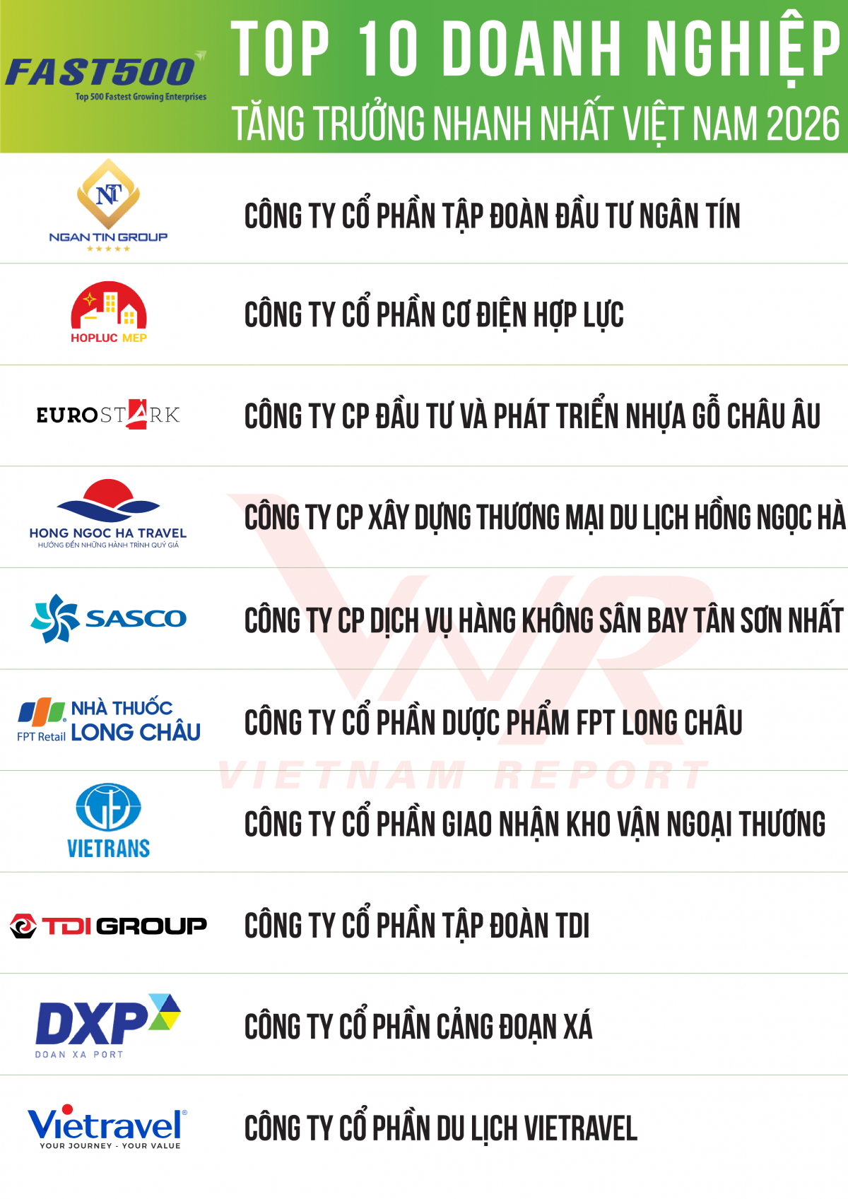 Triển vọng tăng trưởng kinh tế 2026 dưới góc nhìn của doanh nghiệp tăng trưởng nhanh nhất Việt Nam Triển vọng tăng trưởng kinh tế 2026 dưới góc nhìn của doanh nghiệp tăng trưởng nhanh nhất Việt Nam