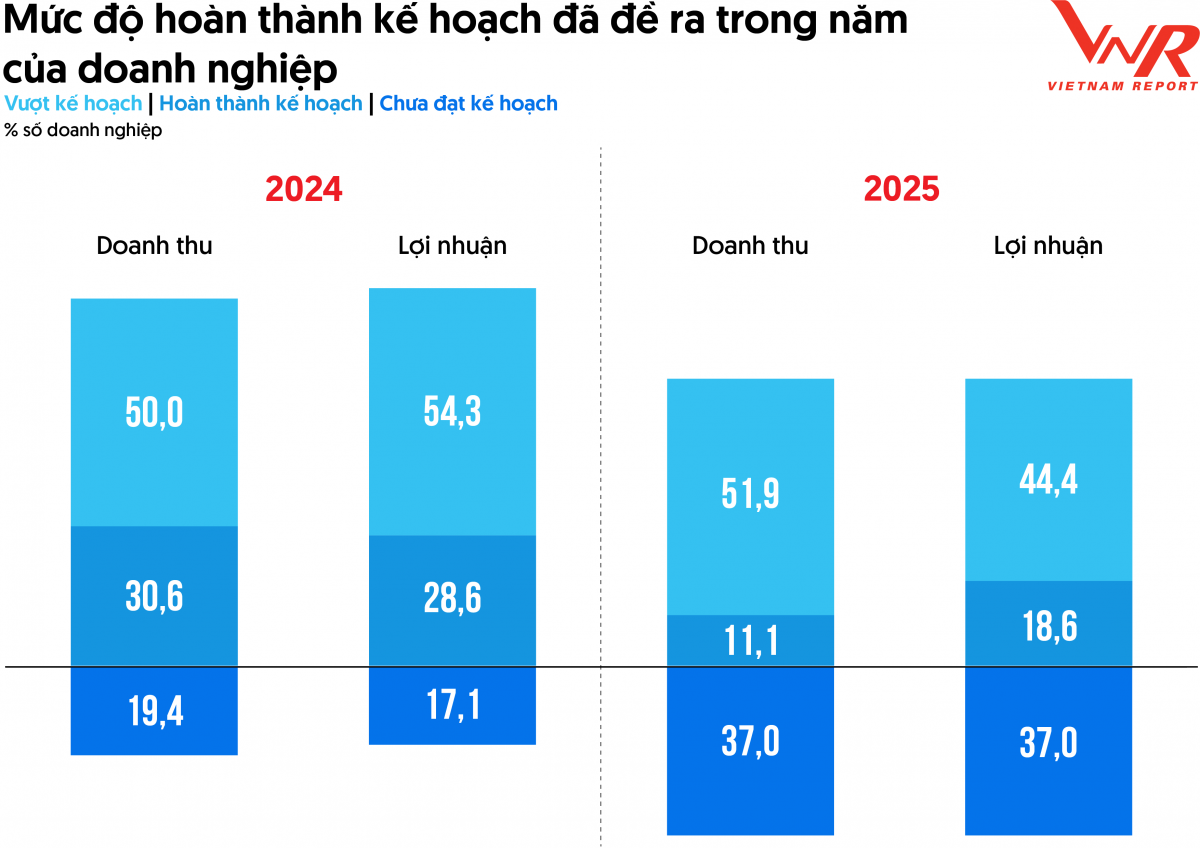 Triển vọng tăng trưởng kinh tế 2026 dưới góc nhìn của doanh nghiệp tăng trưởng nhanh nhất Việt Nam Triển vọng tăng trưởng kinh tế 2026 dưới góc nhìn của doanh nghiệp tăng trưởng nhanh nhất Việt Nam