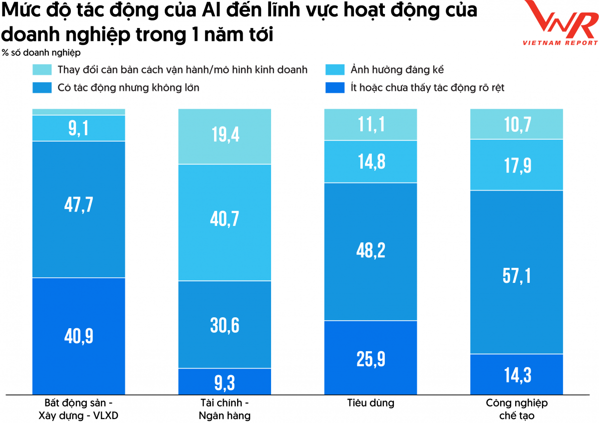 Triển vọng tăng trưởng kinh tế 2026 dưới góc nhìn của doanh nghiệp tăng trưởng nhanh nhất Việt Nam Triển vọng tăng trưởng kinh tế 2026 dưới góc nhìn của doanh nghiệp tăng trưởng nhanh nhất Việt Nam