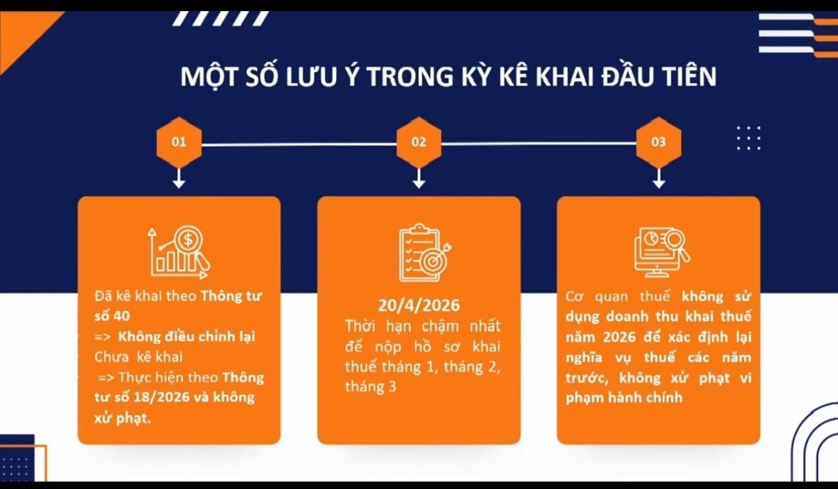 Cục Thuế triển khai 