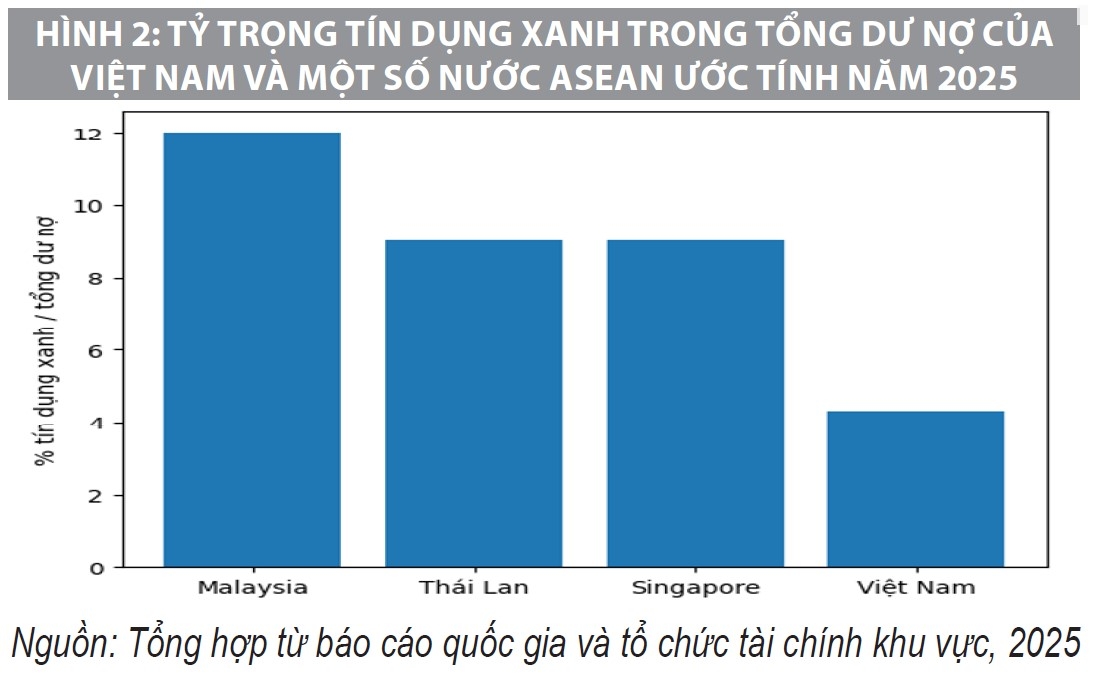 Phát triển tín dụng xanh đáp ứng yêu cầu tăng trưởng bền vững tại Việt Nam: Thực trạng và giải pháp Phát triển tín dụng xanh đáp ứng yêu cầu tăng trưởng bền vững tại Việt Nam: Thực trạng và giải pháp