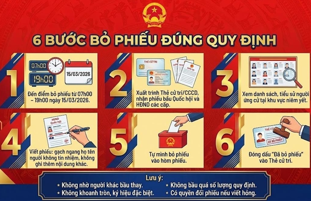 Sáu bước bỏ phiếu bầu cử đại biểu Quốc hội khóa XVI và HĐND các cấp nhiệm kỳ 2026-2031