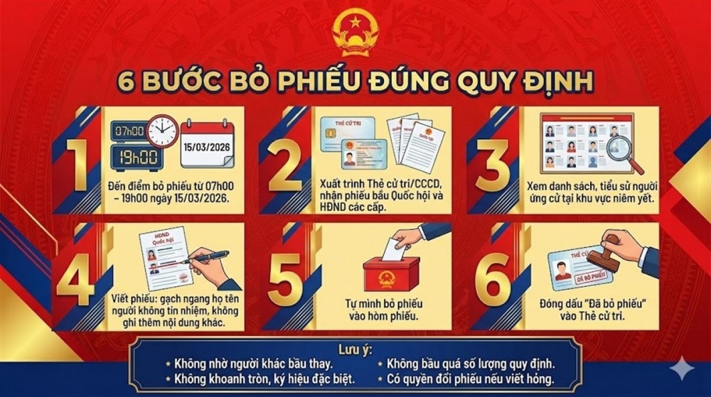 Sáu bước bỏ phiếu bầu cử đại biểu Quốc hội khóa XVI và HĐND các cấp nhiệm kỳ 2026-2031
