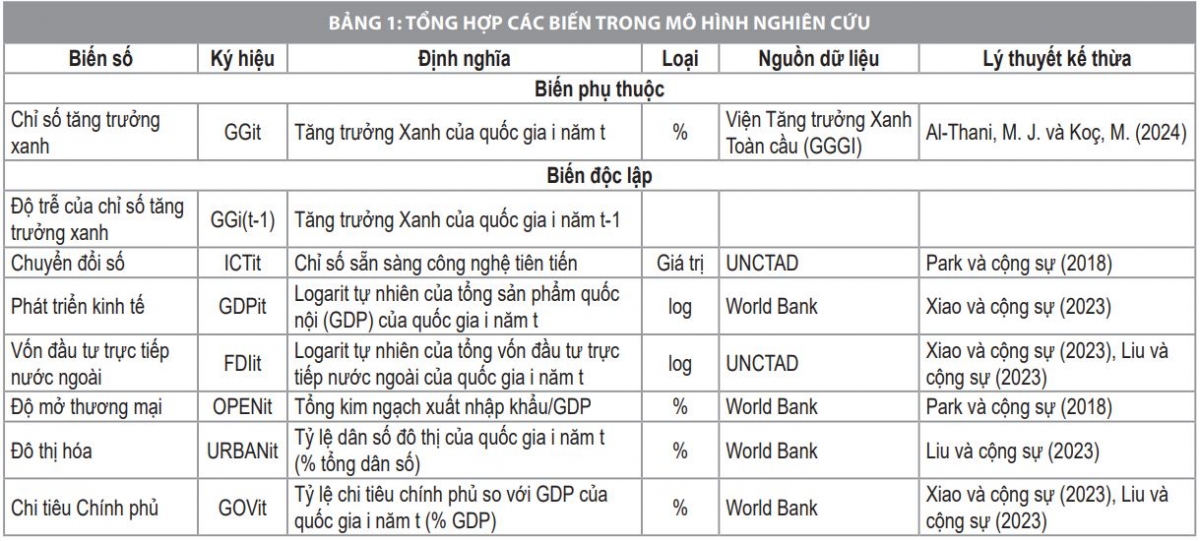 Nguồn: Tác giả tổng hợp Nguồn: Tác giả tổng hợp