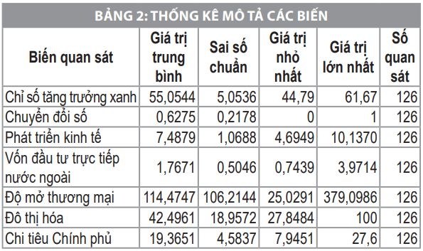 Nguồn: Ước lượng của tác giả từ số liệu thu thập Nguồn: Ước lượng của tác giả từ số liệu thu thập