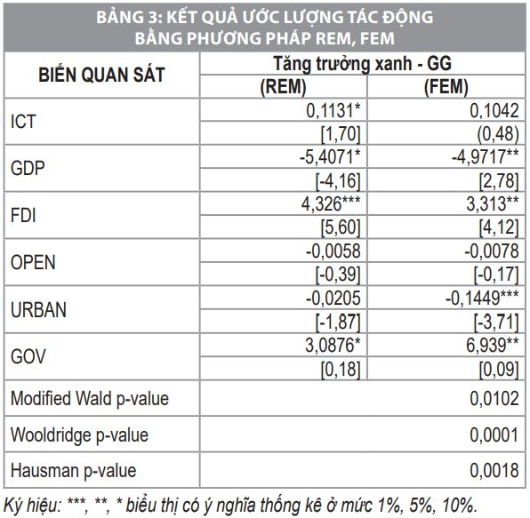 Nguồn: Ước lượng của tác giả từ số liệu thu thập Nguồn: Ước lượng của tác giả từ số liệu thu thập