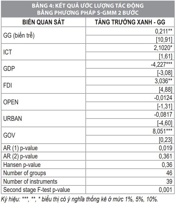 Nguồn: Ước lượng của tác giả từ số liệu thu thập Nguồn: Ước lượng của tác giả từ số liệu thu thập