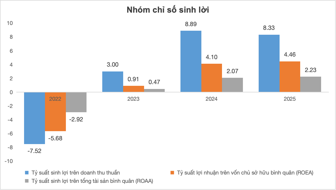 Thoái vốn Interserco: Cân nhắc hiệu quả kinh doanh và bài toán định giá cổ phần