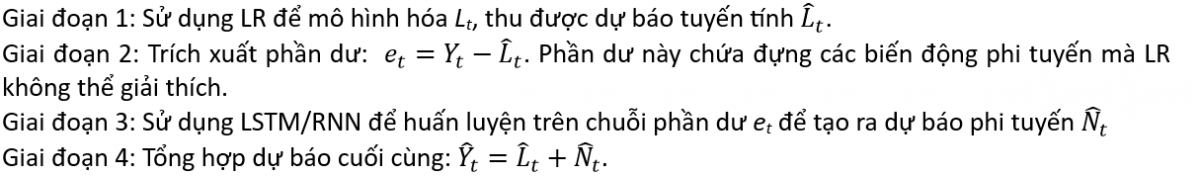 So sánh một số mô hình học máy trong dự báo chỉ số lạm phát Việt Nam So sánh một số mô hình học máy trong dự báo chỉ số lạm phát Việt Nam