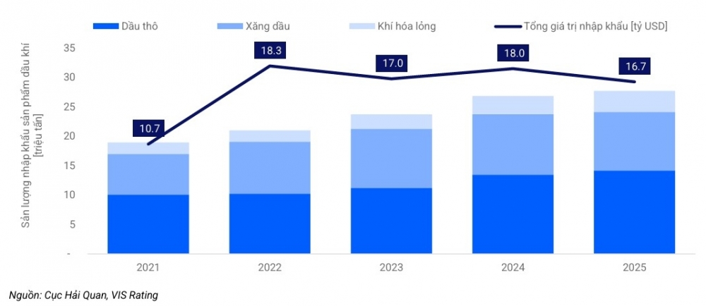Xung đột Trung Đông và những rủi ro tín nhiệm mới đối với doanh nghiệp Việt Nam Xung đột Trung Đông và những rủi ro tín nhiệm mới đối với doanh nghiệp Việt Nam