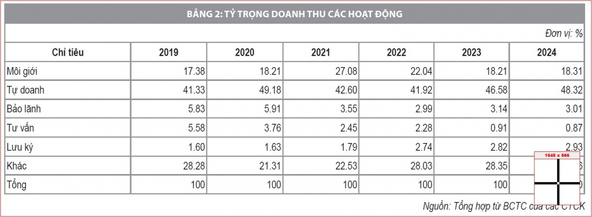Hiệu quả hoạt động kinh doanh của công ty chứng khoán tại Việt Nam Hiệu quả hoạt động kinh doanh của công ty chứng khoán tại Việt Nam