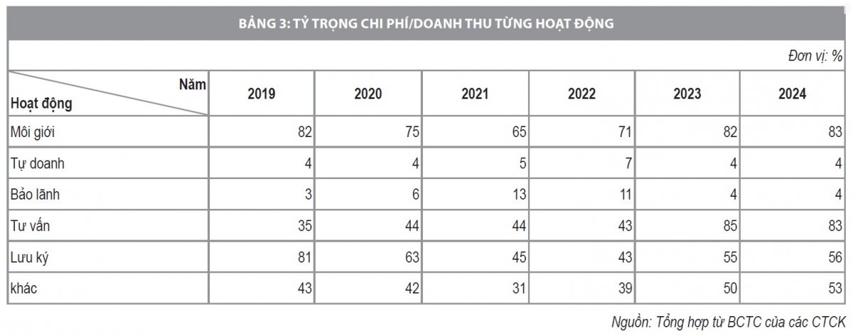 Hiệu quả hoạt động kinh doanh của công ty chứng khoán tại Việt Nam Hiệu quả hoạt động kinh doanh của công ty chứng khoán tại Việt Nam