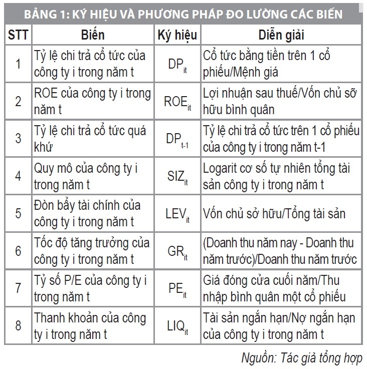 Chính sách cổ tức của các công ty phi tài chính niêm yết trên HOSE trong bối cảnh đa khủng hoảng