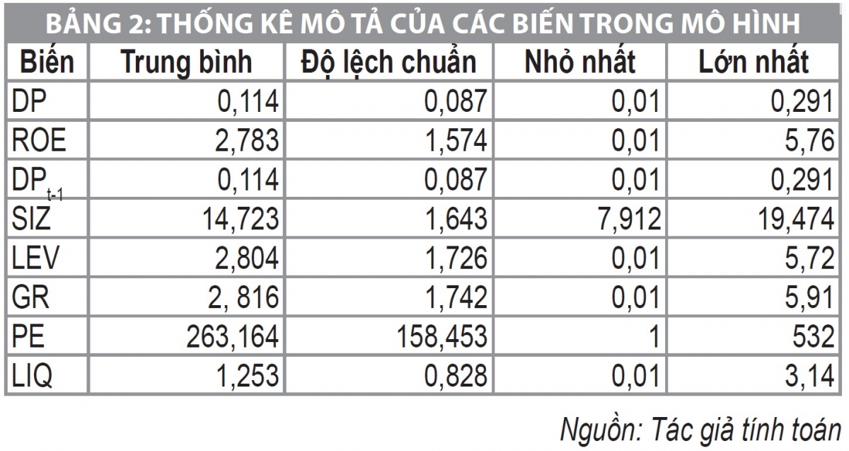 Chính sách cổ tức của các công ty phi tài chính niêm yết trên HOSE trong bối cảnh đa khủng hoảng