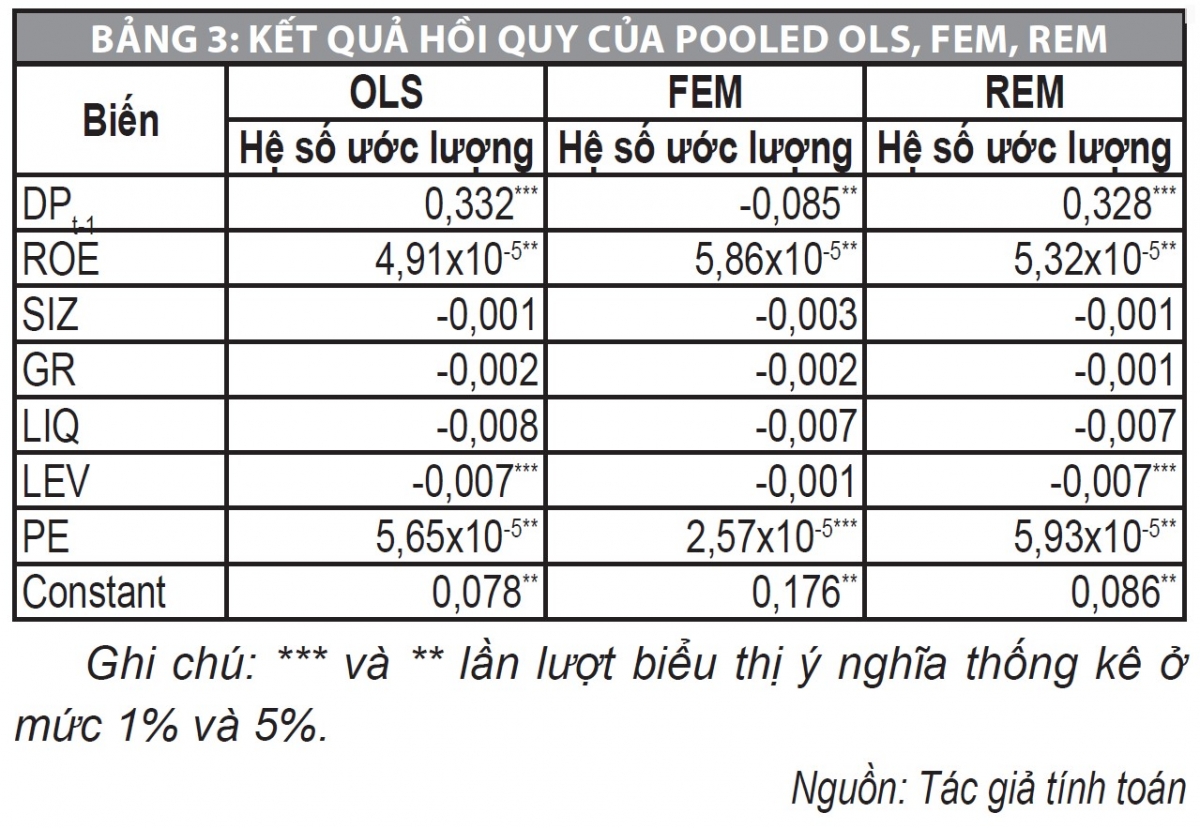 Chính sách cổ tức của các công ty phi tài chính niêm yết trên HOSE trong bối cảnh đa khủng hoảng