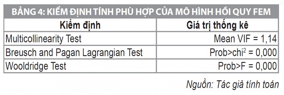 Chính sách cổ tức của các công ty phi tài chính niêm yết trên HOSE trong bối cảnh đa khủng hoảng