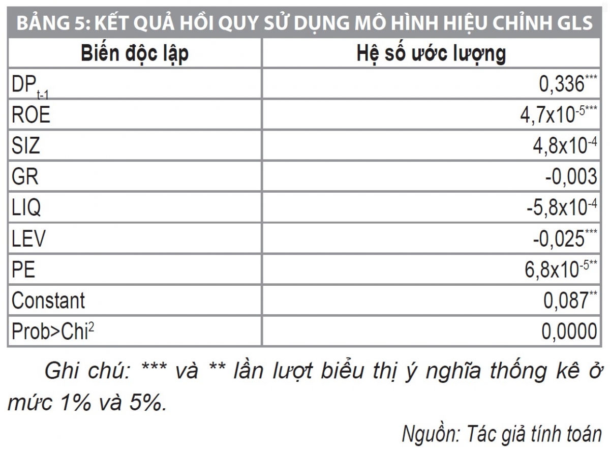 Chính sách cổ tức của các công ty phi tài chính niêm yết trên HOSE trong bối cảnh đa khủng hoảng