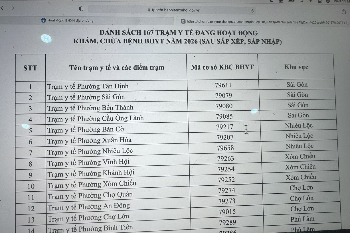 TP. Hồ Chí Minh: Công bố mã khám chữa bệnh bảo hiểm y tế tại 167 trạm y tế xã, phường