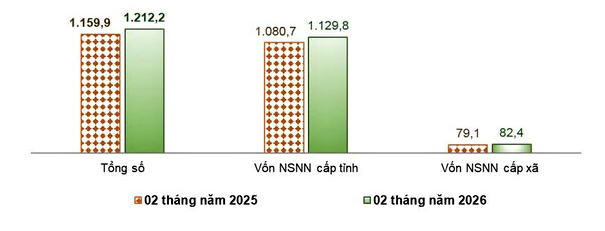 Kinh tế Lâm Đồng tăng trưởng tích cực, hướng tới mục tiêu tăng trưởng 2 con số Kinh tế Lâm Đồng tăng trưởng tích cực, hướng tới mục tiêu tăng trưởng 2 con số