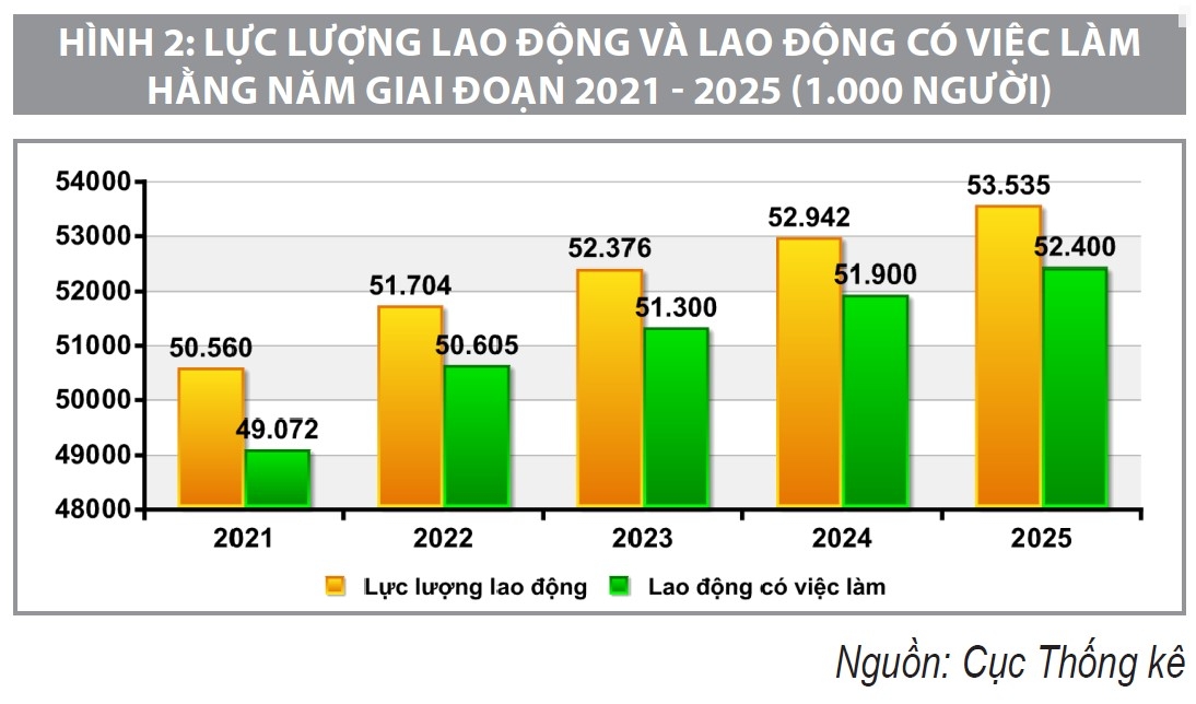 Kết quả cơ cấu lại nền kinh tế, đổi mới mô hình tăng trưởng giai đoạn 2021 - 2025 và giải pháp cho giai đoạn 2026 - 2030