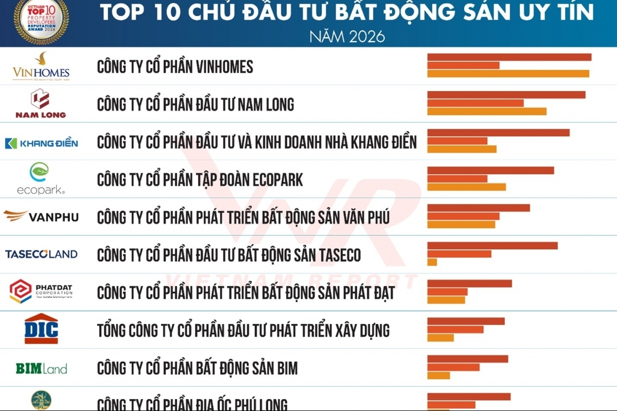 Thị trường bất động sản Việt Nam bước vào chu kỳ tăng trưởng mới