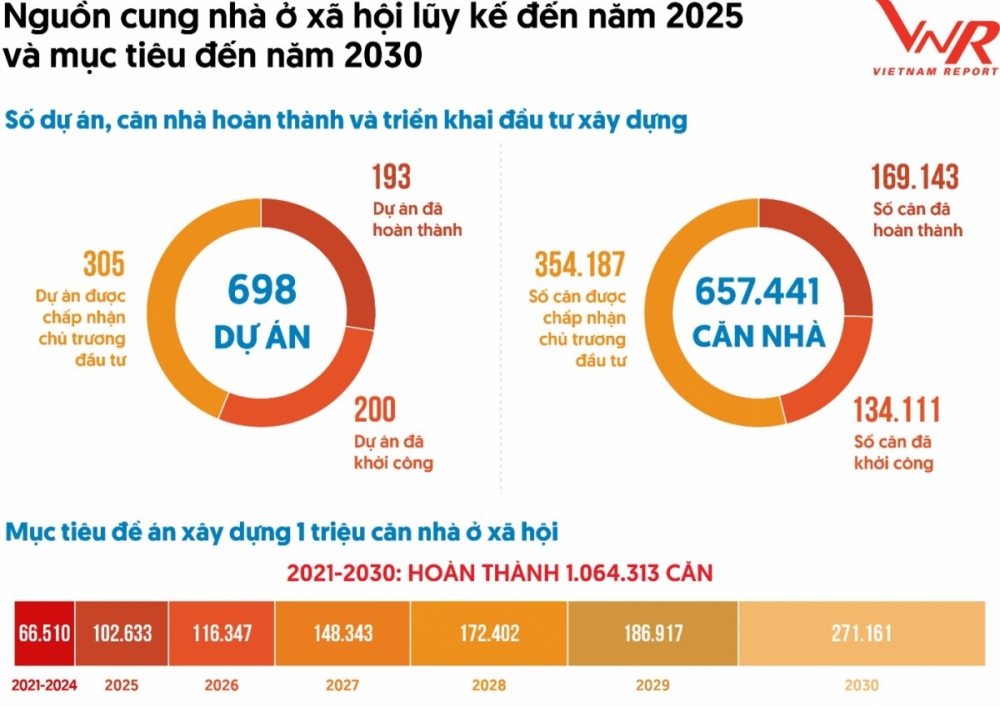 Thị trường bất động sản Việt Nam bước vào chu kỳ tăng trưởng mới Thị trường bất động sản Việt Nam bước vào chu kỳ tăng trưởng mới