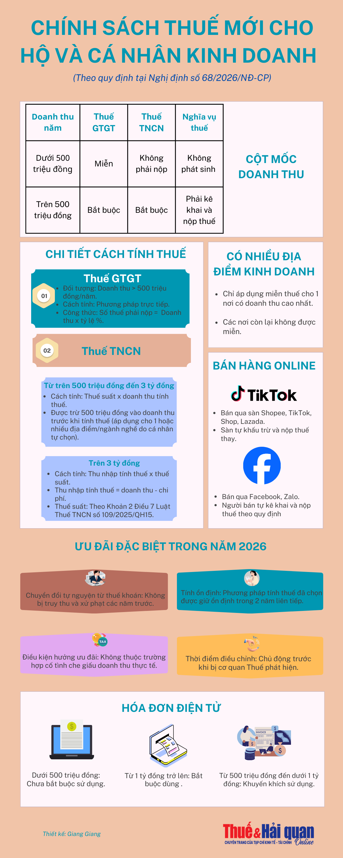 INFOGRAPHIC: Chính sách thuế mới dành cho hộ và cá nhân kinh doanh INFOGRAPHIC: Chính sách thuế mới dành cho hộ và cá nhân kinh doanh