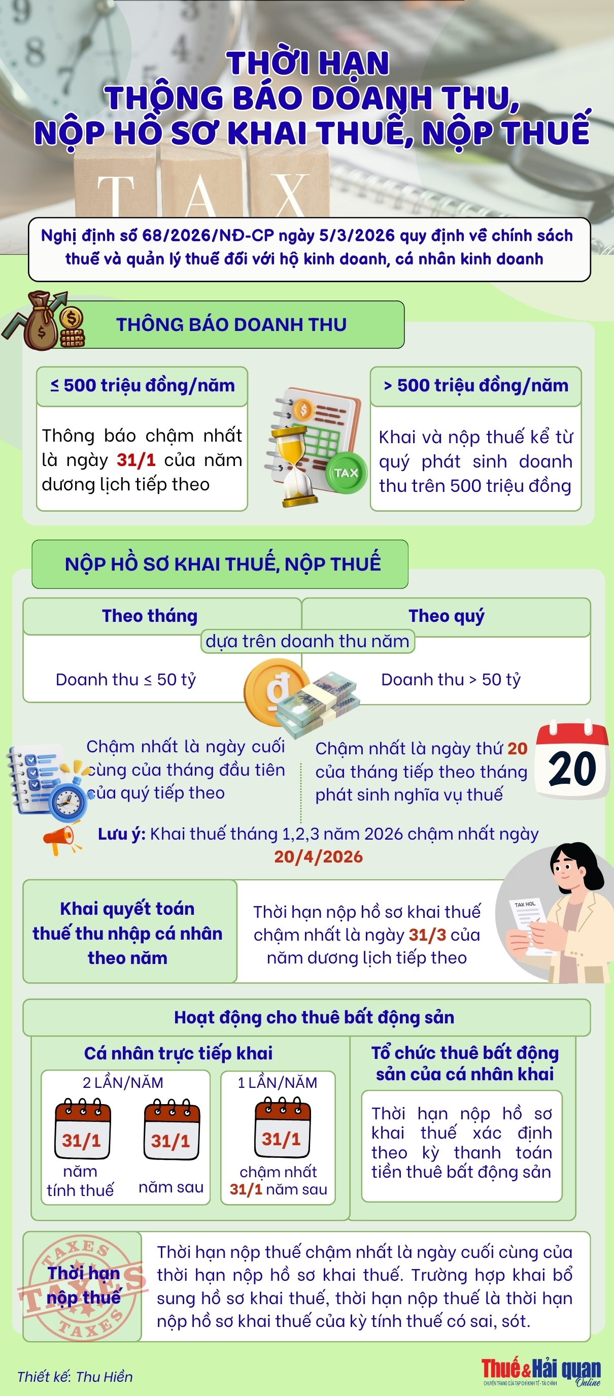 INFOGRAPHIC: Thời hạn thông báo doanh thu, nộp hồ sơ khai, nộp thuế theo Nghị định số 68/2026/NĐ-CP INFOGRAPHIC: Thời hạn thông báo doanh thu, nộp hồ sơ khai, nộp thuế theo Nghị định số 68/2026/NĐ-CP