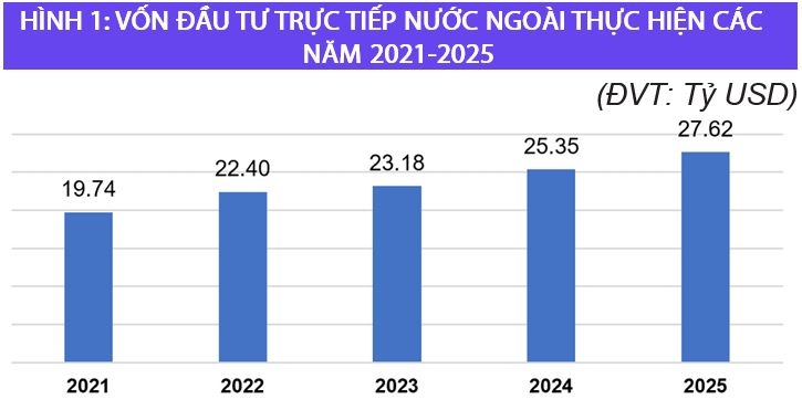 Giải pháp tài chính và đầu tư đẩy nhanh đổi mới mô hình phát triển đất nước dựa trên nền tảng khoa học, công nghệ, đổi mới sáng tạo và chuyển đổi số