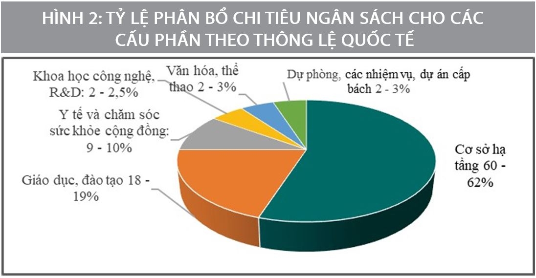 Nguồn: Cục Thống kê, Niên giám thống kê năm hàng năm.