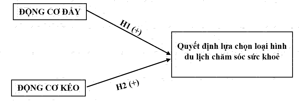 Nghiên cứu các yếu tố ảnh hưởng đến quyết định lựa chọn du lịch chăm sóc sức khỏe của khách nội địa tại Đà Lạt Nghiên cứu các yếu tố ảnh hưởng đến quyết định lựa chọn du lịch chăm sóc sức khỏe của khách nội địa tại Đà Lạt