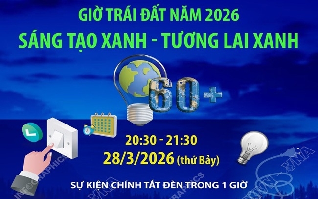 Giờ Trái đất 2026: Lan tỏa thông điệp “Sáng tạo xanh – Tương lai xanh”