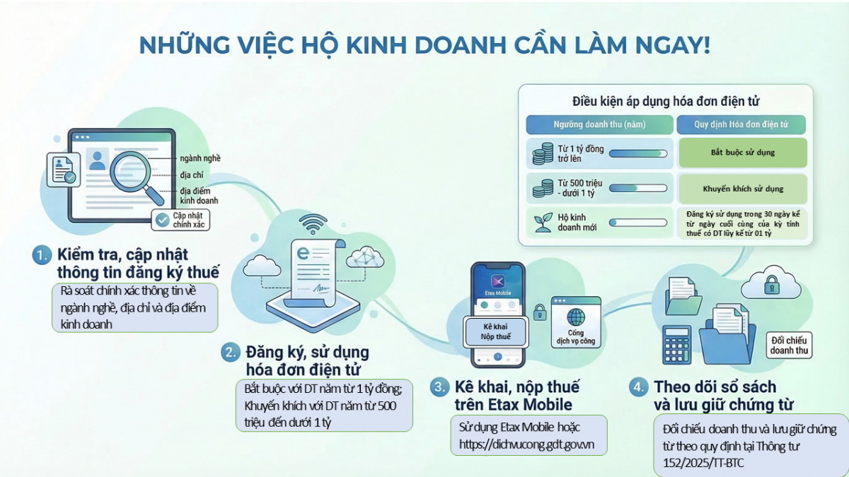 Khánh Hòa đồng loạt triển khai Nghị định số 68/2026/NĐ-CP hỗ trợ hộ kinh doanh
