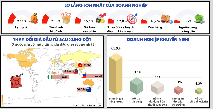 Giải pháp ứng phó trước tác động của xung đột Trung Đông tới doanh nghiệp Việt? Giải pháp ứng phó trước tác động của xung đột Trung Đông tới doanh nghiệp Việt?