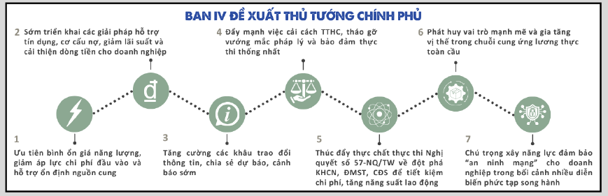 Giải pháp ứng phó trước tác động của xung đột Trung Đông tới doanh nghiệp Việt? Giải pháp ứng phó trước tác động của xung đột Trung Đông tới doanh nghiệp Việt?